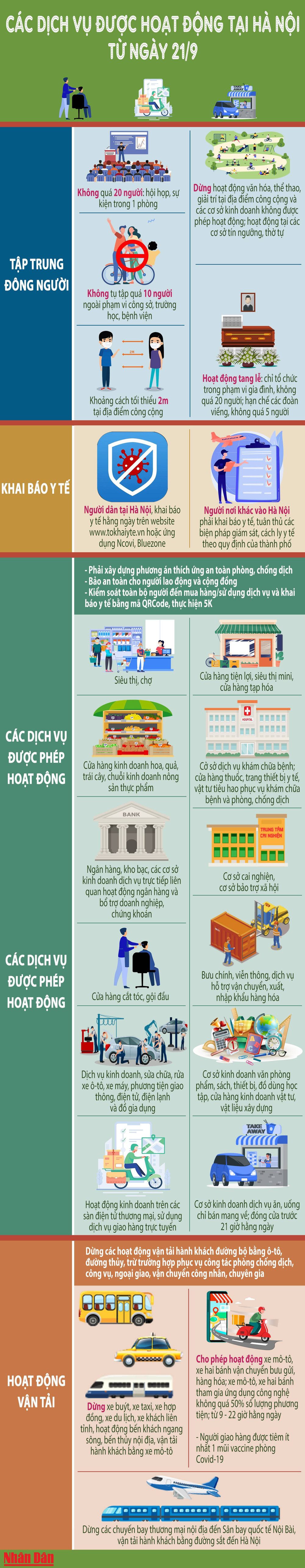 Các dịch vụ được phép hoạt động tại Hà Nội từ ngày 21/9 -0