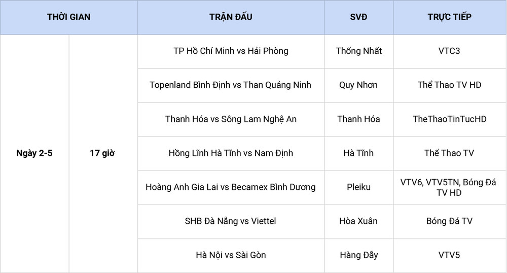 Lịch thi đấu vòng 12. Lịch thi đấu vòng 12 V-League: -0