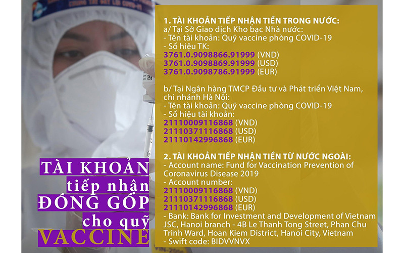 Thông tin tài khoản tiếp nhận đóng góp cho Quỹ Vaccine phòng Covid-19. Hơn 160 tỷ đồng chuyển trực tiếp vào Quỹ Vaccine phòng Covid-19 trong một ngày -0