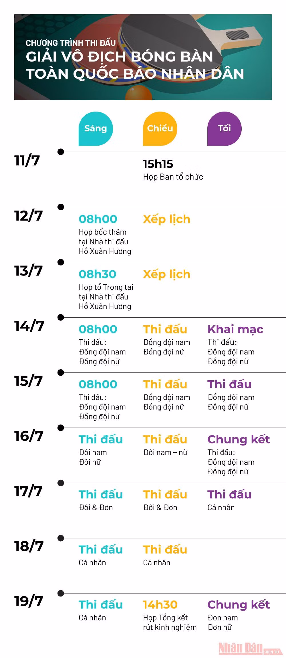 Chương trình thi đấu Giải Vô địch Bóng bàn Toàn quốc Báo Nhân Dân -0