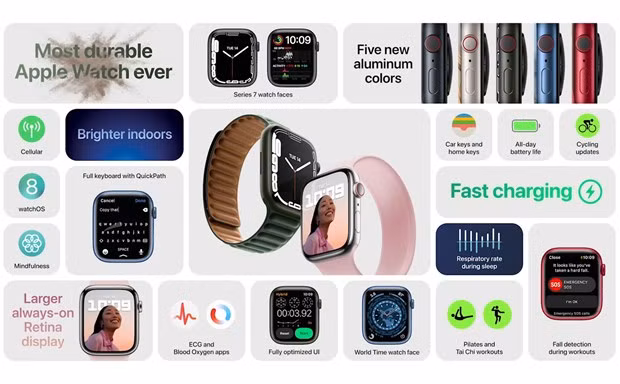 Apple đã giới thiệu những sản phẩm gì trong sự kiện rạng sáng 15/9 -0