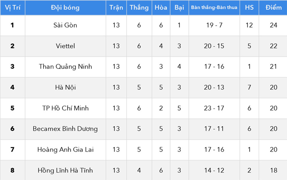 Lịch thi đấu V-League 2020 giai đoạn 2: Cuộc đua vô địch và trụ hạng ảnh 1 Lịch thi đấu V-League 2020 giai đoạn 2: Cuộc đua vô địch và trụ hạng -0