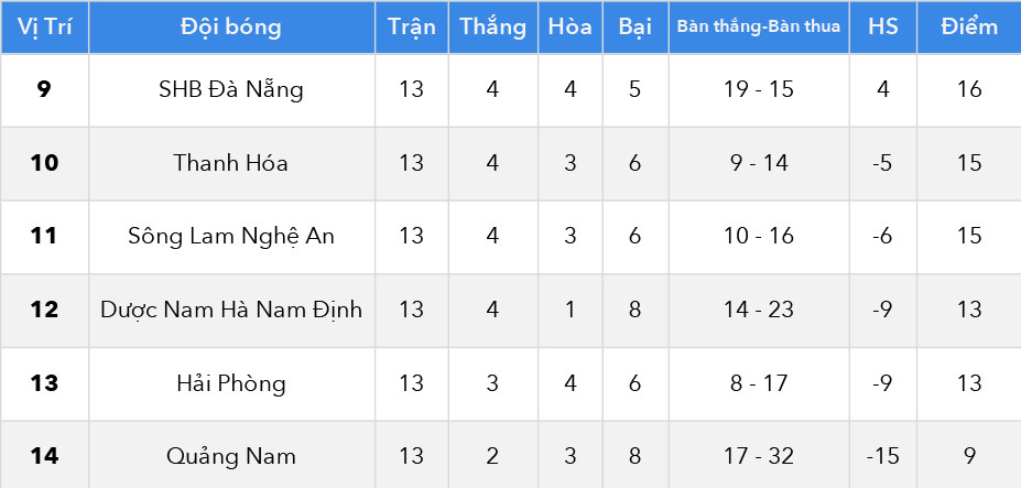 Lịch thi đấu V-League 2020 giai đoạn 2: Cuộc đua vô địch và trụ hạng ảnh 2 Lịch thi đấu V-League 2020 giai đoạn 2: Cuộc đua vô địch và trụ hạng -0