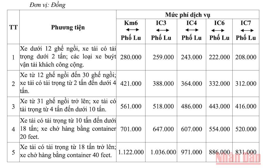 Mức phí cao tốc Nội Bài-Lào Cai khi khai thác nút giao Phố Lu -0