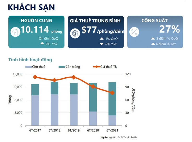 Thị trường khách sạn Hà Nội sẽ đón nhiều đầu tư mới bất chấp dịch Covid-19 -0