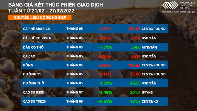 Căng thẳng ở biển Đen khiến giá hàng hóa biến động bất thường -0
