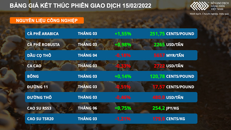 Thị trường đường áp lực trước đà giảm mạnh của giá dầu thô -0