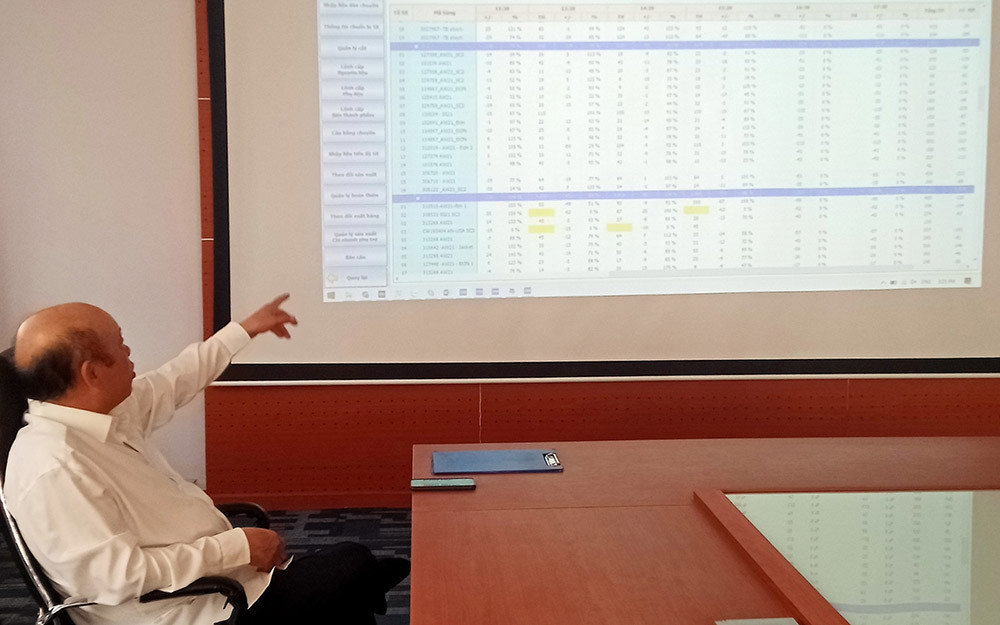 Với việc ứng dụng chuyển đổi số, lãnh đạo Công ty TNG nắm bắt năng suất lao động hằng giờ của từng dây chuyền sản xuất. Ngành may mặc xuất khẩu Thái Nguyên phát triển trong đại dịch -0