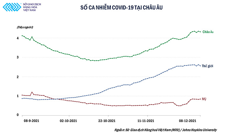 Số ca nhiễm Covid-19 tại châu Âu Thị trường dầu thô đang có những phản ứng thái quá với biến thể Omicron? -0