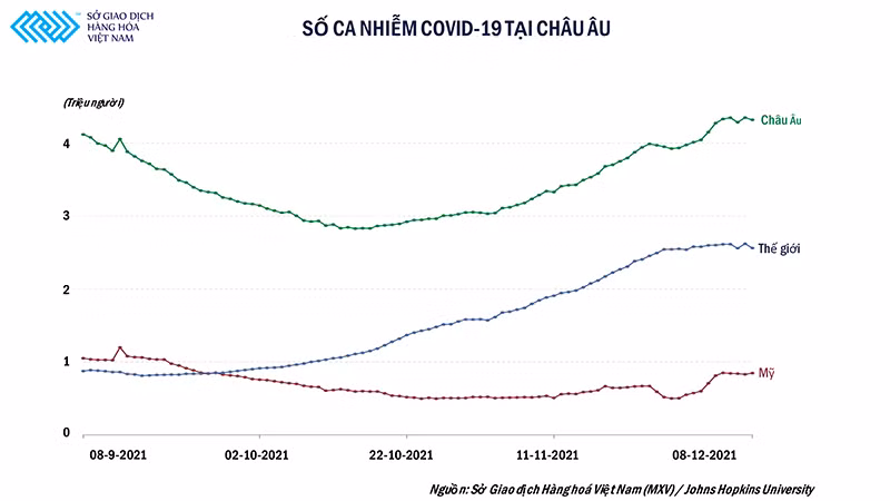 Thị trường dầu thô đang có những phản ứng thái quá với biến thể Omicron? -0