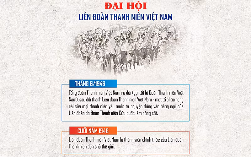 Phát huy, đoàn kết thanh niên vì hạnh phúc và sự tiến bộ của tuổi trẻ -0