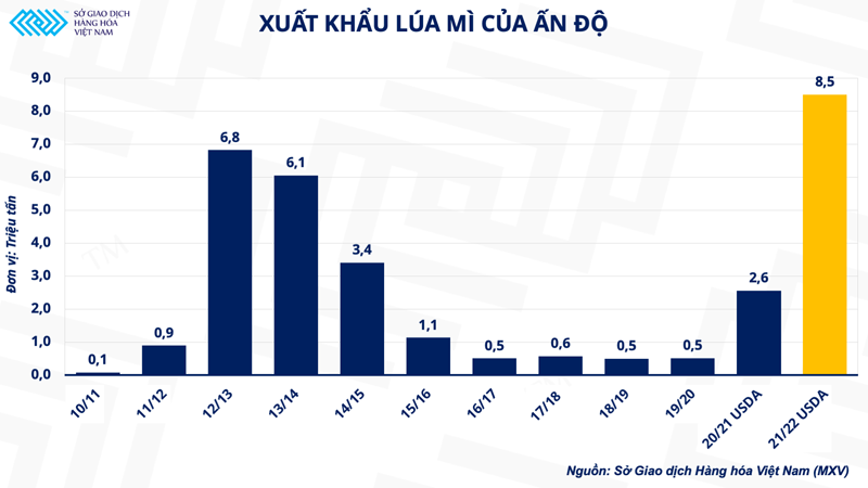 Nga thiết lập hành lang nhân đạo: Liệu nút thắt cho nguồn cung lúa mì sẽ được gỡ bỏ? ảnh 3 Nga thiết lập hành lang nhân đạo: Liệu nút thắt cho nguồn cung lúa mì sẽ được gỡ bỏ? -0