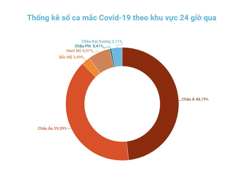 Đồ họa: TRUNG HƯNG Hàn Quốc ghi nhận trên 240 nghìn ca mắc Covid-19 trong 3 ngày liên tiếp -0