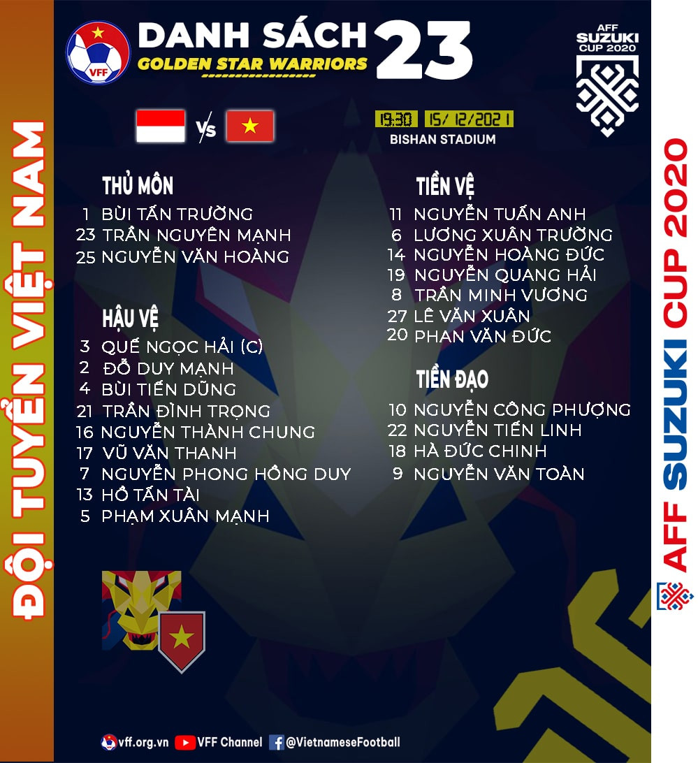 Danh sách 23 cầu thủ đội tuyển Việt Nam đăng ký thi đấu trận gặp Indonesia. (Ảnh: VFF) Danh sách 23 tuyển thủ Việt Nam đăng ký thi đấu trận gặp Indonesia -0