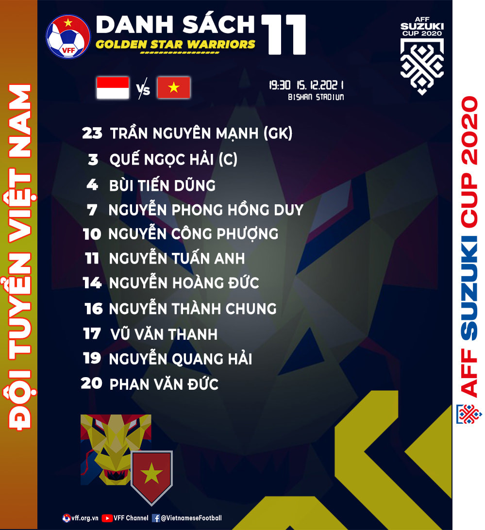 Đội hình xuất phát của đội tuyển Việt Nam. (Ảnh: VFF) Việt Nam - Indonesia: Công Phượng, Quang Hải đá chính -0