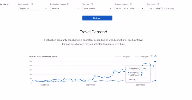 Du lịch Việt Nam đang trên đà phục hồi mạnh mẽ -0