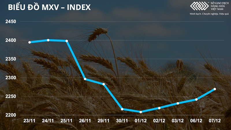 Biểu đồ MXV-Index. Giá kim loại quý và kim loại cơ bản giữ vững sắc xanh -0