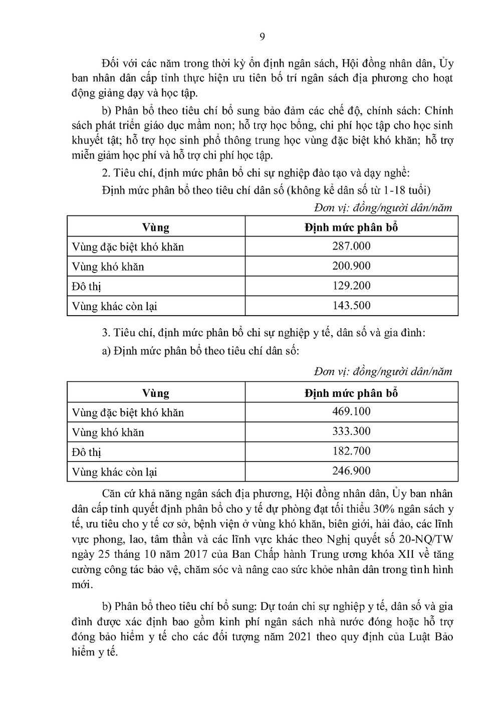 Quy định về các nguyên tắc, tiêu chí và định mức phân bổ dự toán chi thường xuyên ngân sách nhà nước năm 2022 -0