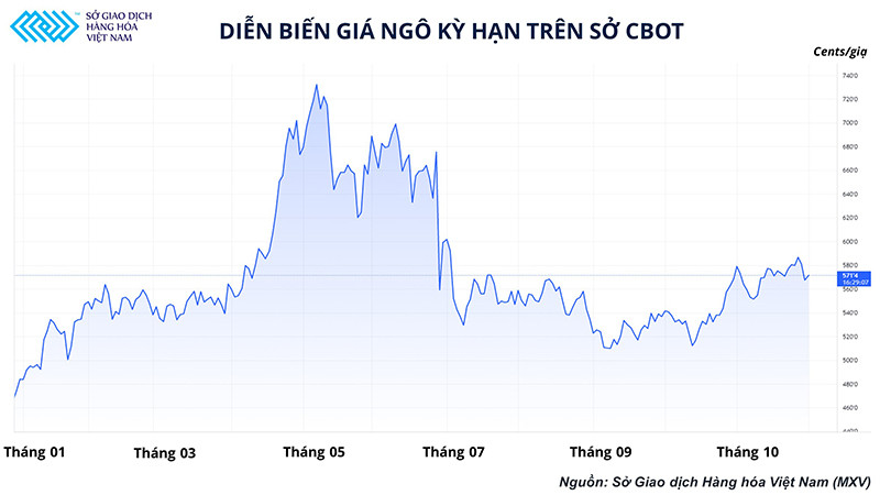La Nina kéo dài có đưa nông sản lên những đỉnh giá mới vào năm 2022 ? ảnh 2 La Nina kéo dài có đưa nông sản lên những đỉnh giá mới vào năm 2022? -0
