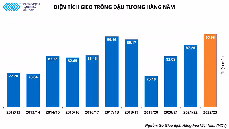 Báo cáo nông sản được chờ đợi nhất trong tháng 3 phát hành, gợi mở triển vọng sắp tới cho nghành chăn nuôi nước ta -0