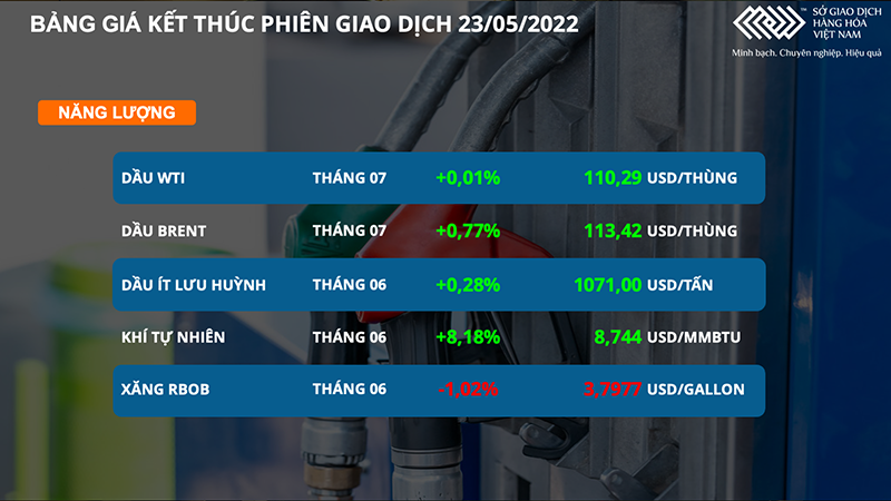 Giá dầu thô