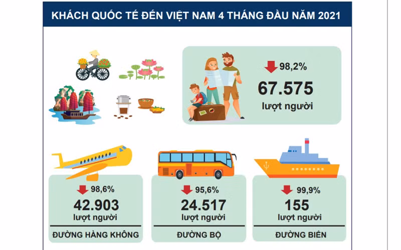 (Nguồn: Tổng cục Thống kê)