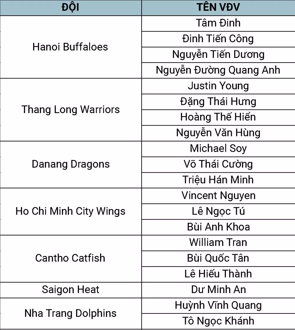 Mùa giải VBA thứ 7 trở lại theo hình thức sân nhà sân khách -0