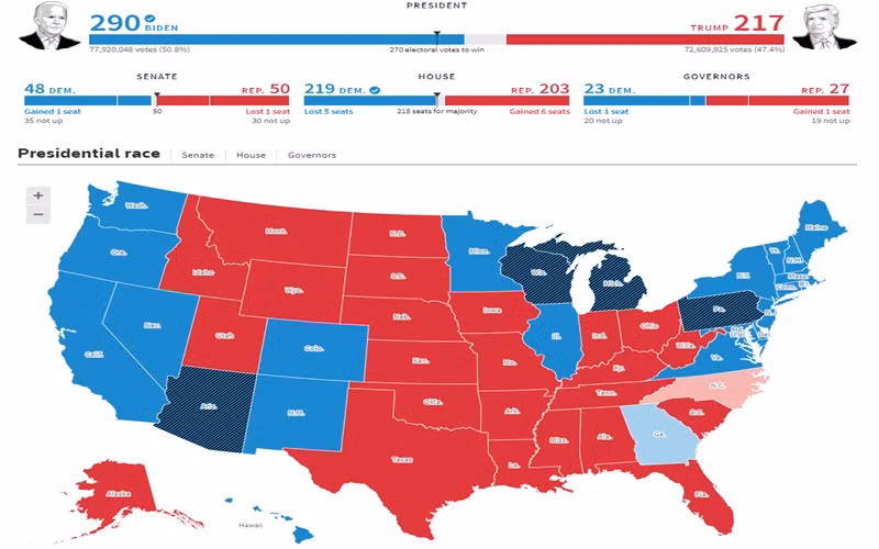 Đảng Dân chủ chiến thắng tại các bang màu xanh đậm, đảng Cộng hòa giành chiến thắng tại các bang màu đỏ đậm. (Nguồn: Reuters)