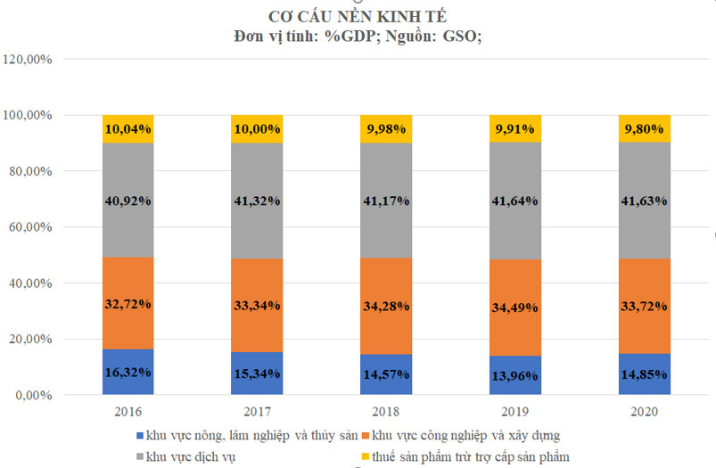 Những thành tựu tăng trưởng giúp Việt Nam nâng cao vị thế -0
