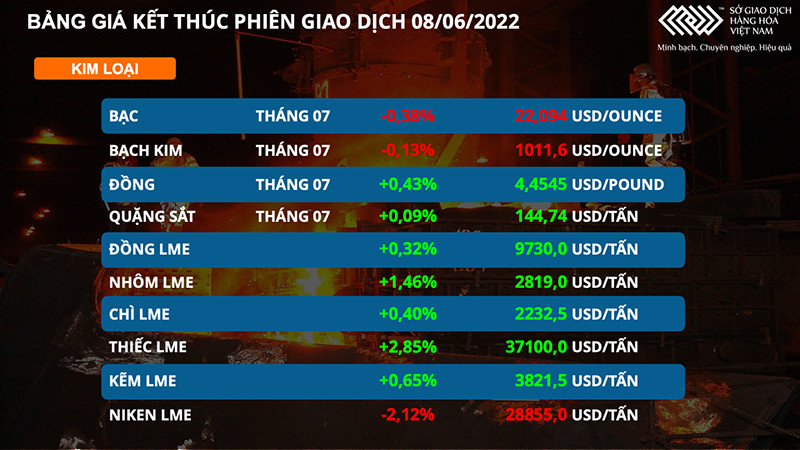 Giá dầu vững vàng trên vùng 120 USD/thùng sau báo cáo của EIA -0