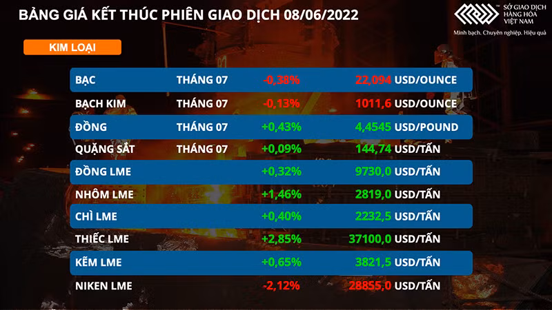 Giá dầu vững vàng trên vùng 120 USD/thùng sau báo cáo của EIA -0