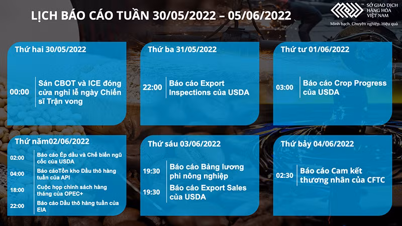 Giá cà-phê Arabica tăng mạnh hơn 6% trong tuần qua -0