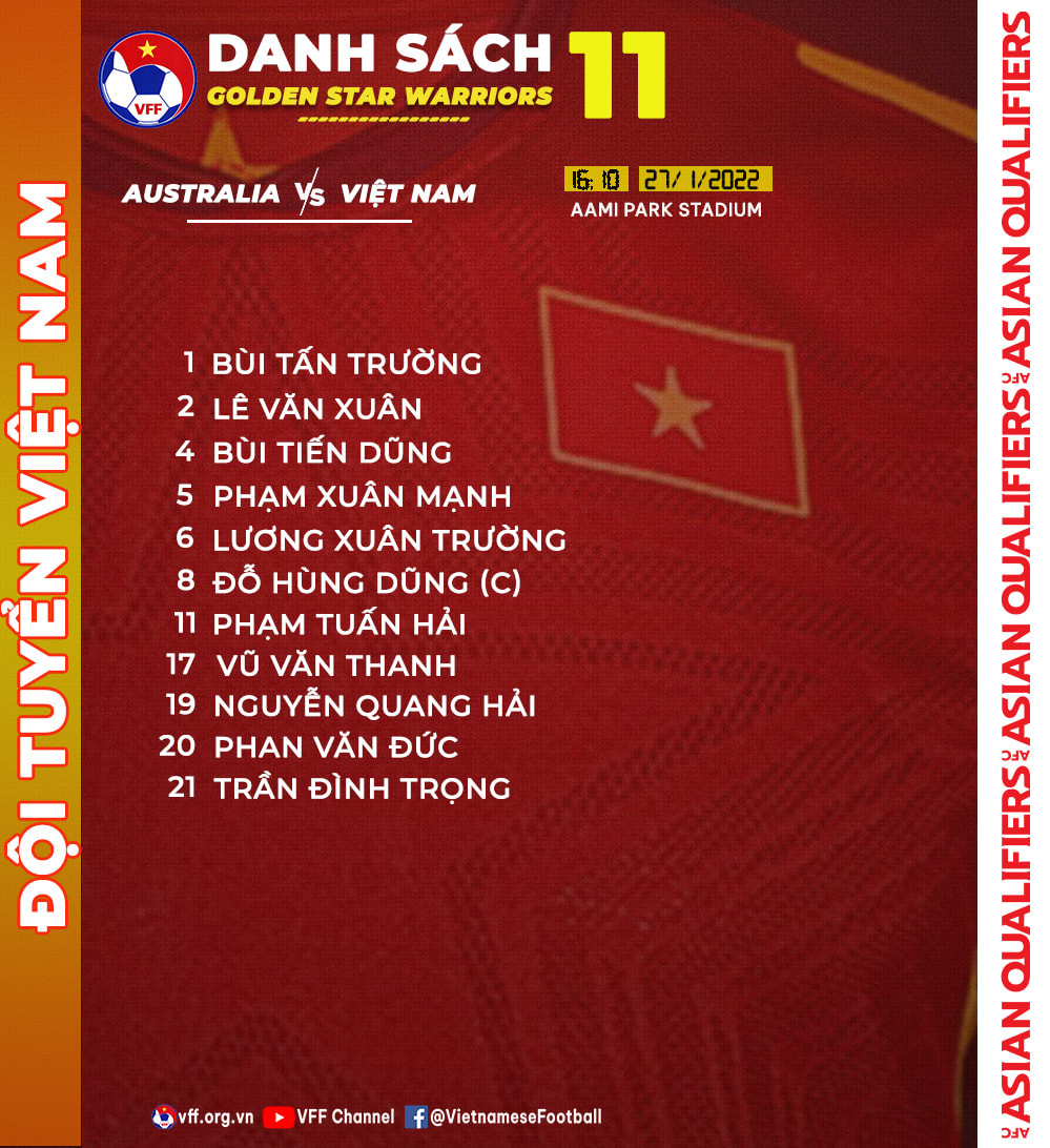 Danh sách 11 cầu thủ đá chính của đội tuyển Việt Nam gặp Australia. (Ảnh: VFF) Việt Nam - Australia: Hùng Dũng, Đình Trọng trở lại với đội hình lạ -0
