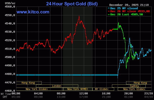 gold2912.gif