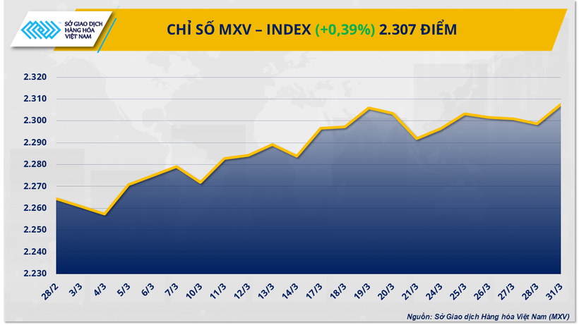Chỉ số MXV-Index.