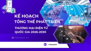 [Infographic] Thương mại điện tử là lĩnh vực tiên phong của nền kinh tế số