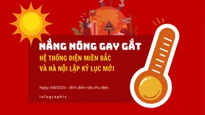 [Infographic] Nắng nóng gay gắt, tiêu thụ điện miền bắc lập kỷ lục