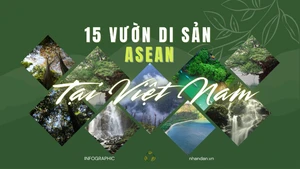 [Infographic] Điểm danh 15 Vườn di sản ASEAN tại Việt Nam