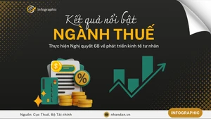 [Infographic] Đã có trên 47 nghìn hộ kinh doanh đăng ký và sử dụng hóa đơn điện tử