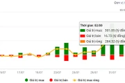 (Ảnh: VietstockFinance)