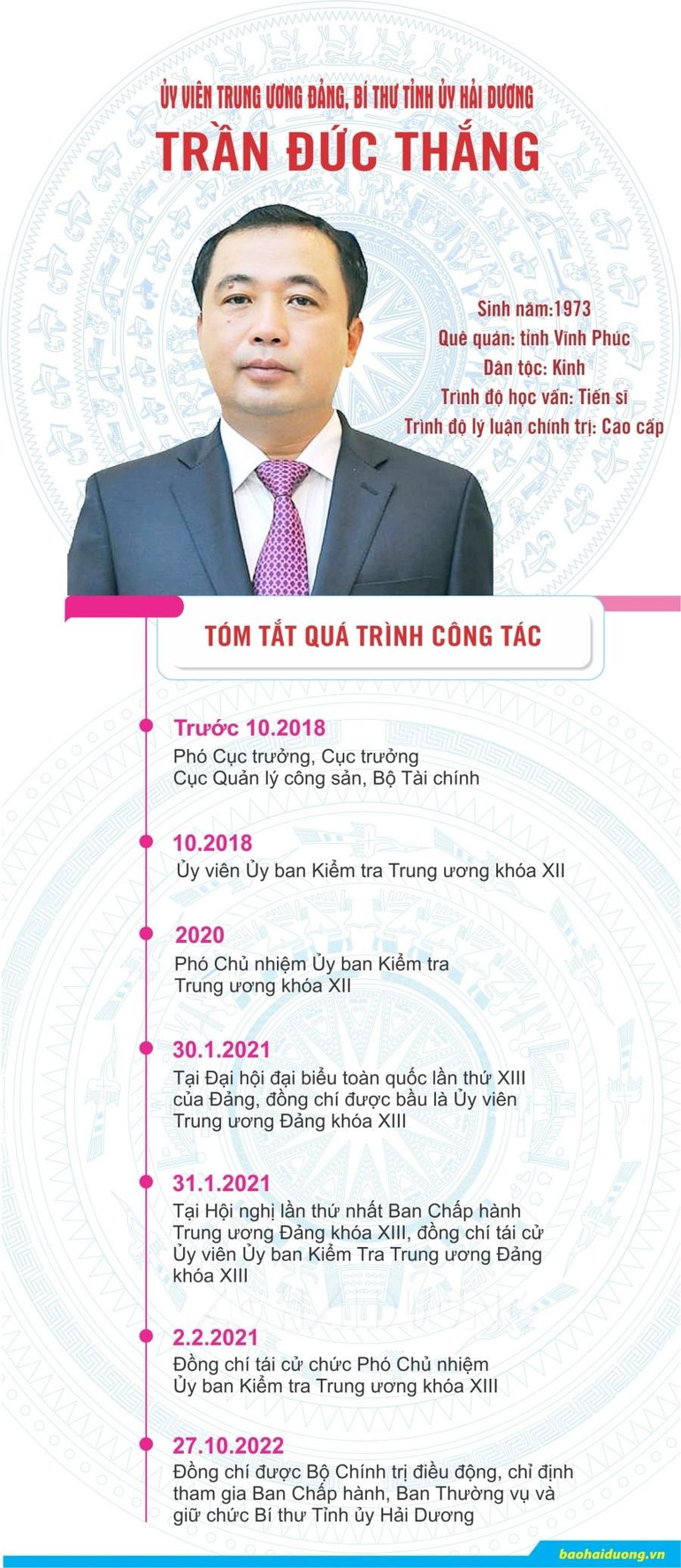 Đồng chí Trần Đức Thắng, Bí thư Tỉnh ủy Hải Dương