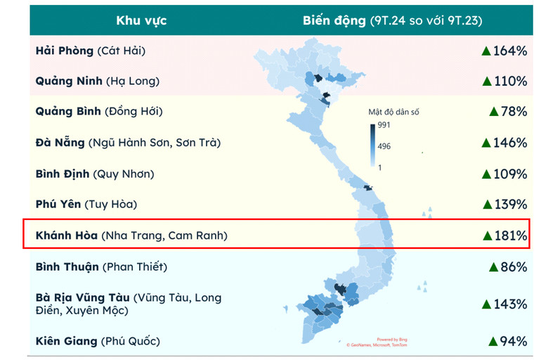 Cam Ranh và Nha Trang dẫn dắt thị trường nghỉ dưỡng với lượng quan tâm top 1 (nguồn: batdongsan.com.vn)