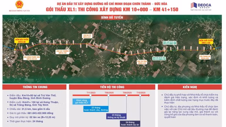 Thông tin về gói thầu của dự án được khởi công.