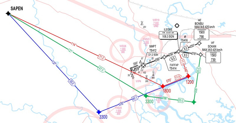 Minh họa dẫn dắt tàu bay tối ưu về hạ cánh Tân Sơn Nhất (mạch màu đỏ- Giới hạn cao VVP4 giảm xuống 1500m; mạch màu xanh dương, xanh lá - Giới hạn cao VVP4 lên đến 3000m).
