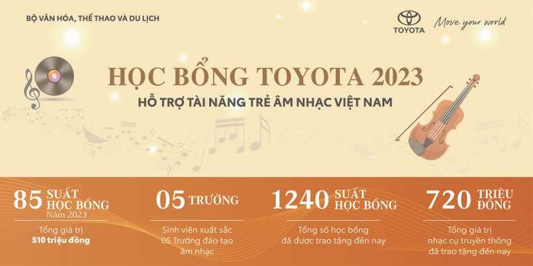 Học bổng Toyota hỗ trợ tài năng trẻ âm nhạc Việt Nam. Học bổng Toyota hỗ trợ tài năng trẻ âm nhạc Việt Nam.