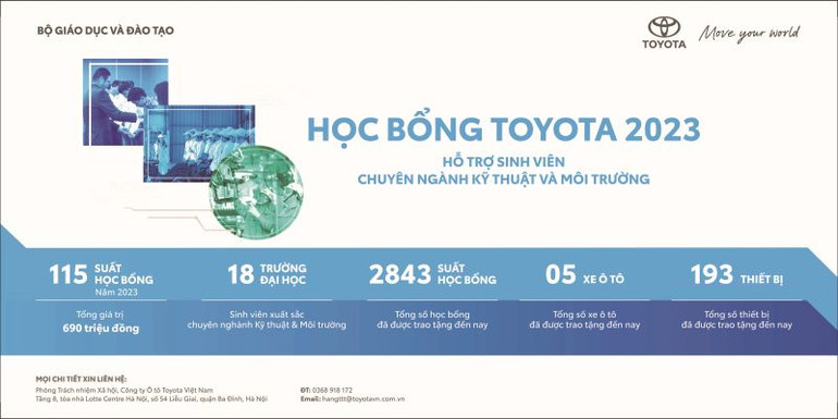 Học bổng kỹ thuật Toyota. Học bổng kỹ thuật Toyota.