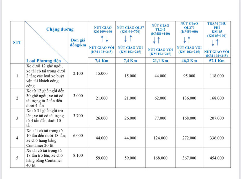Giá áp dụng khi thuế suất giá trị gia tăng là 8% (trong thời gian áp dụng các quy định chính sách giảm 2% thuế giá trị gia tăng). Giá áp dụng khi thuế suất giá trị gia tăng là 8% (trong thời gian áp dụng các quy định chính sách giảm 2% thuế giá trị gia tăng).