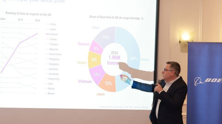 Tập đoàn Boeing cam kết hợp tác chặt chẽ với các nhà cung cấp và đối tác Việt Nam nhằm tạo dựng một chuỗi cung ứng toàn cầu vững chắc, hiệu quả.