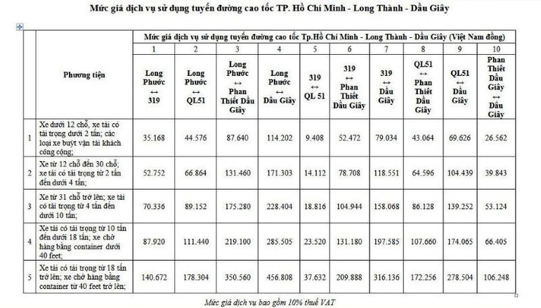 Mức giá trong trường hợp thuế VAT 10%. Mức giá trong trường hợp thuế VAT 10%.