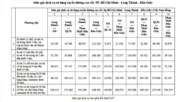 Mức giá trong trường hợp thuế VAT 8% Mức giá trong trường hợp thuế VAT 8%